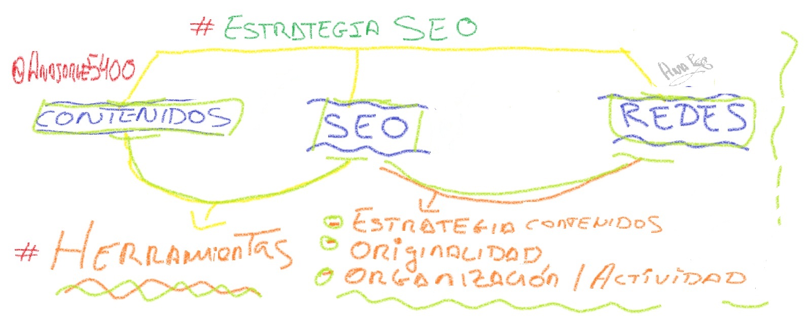 Estrategia SEO @anajorge5400 original